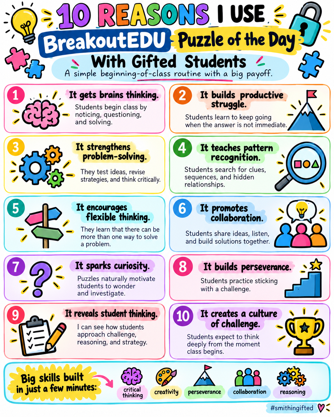 Why I Start Gifted Class with the BreakoutEDU Puzzle of the Day 🔐🧠
